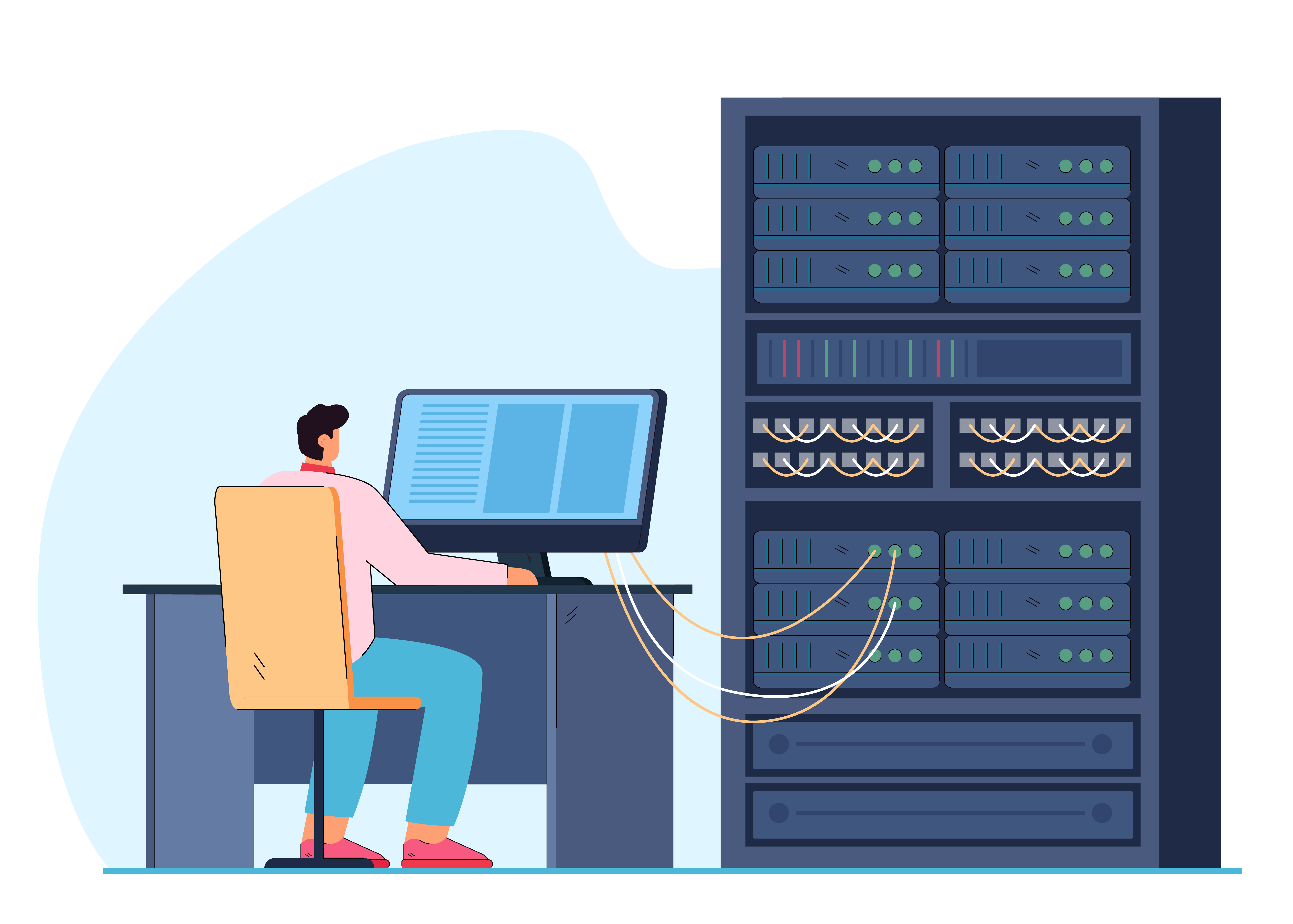 Fully Managed Support